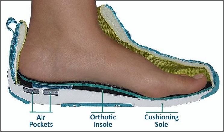 best shoes for heel spurs and plantar fasciitis